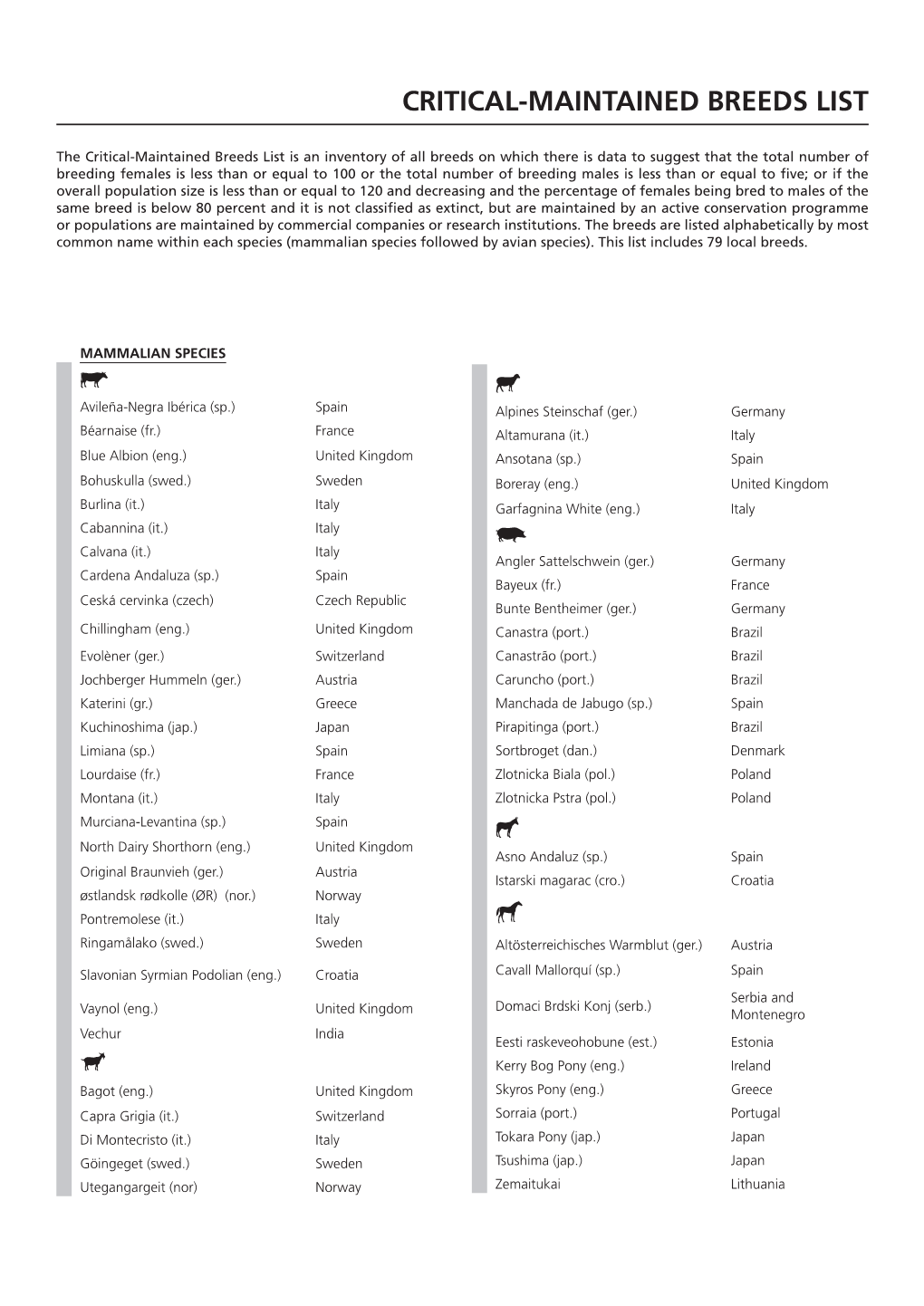 CRITICAL-MAINTAINED BREEDS LIST X