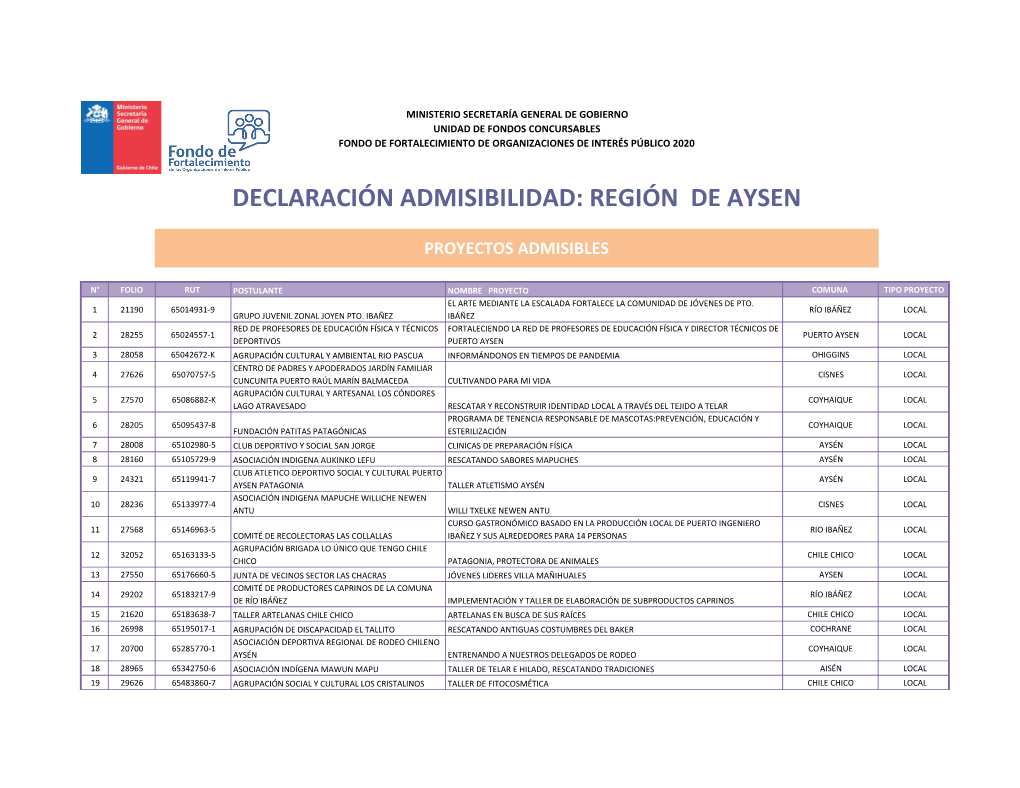 Declaración Admisibilidad: Región De Aysen