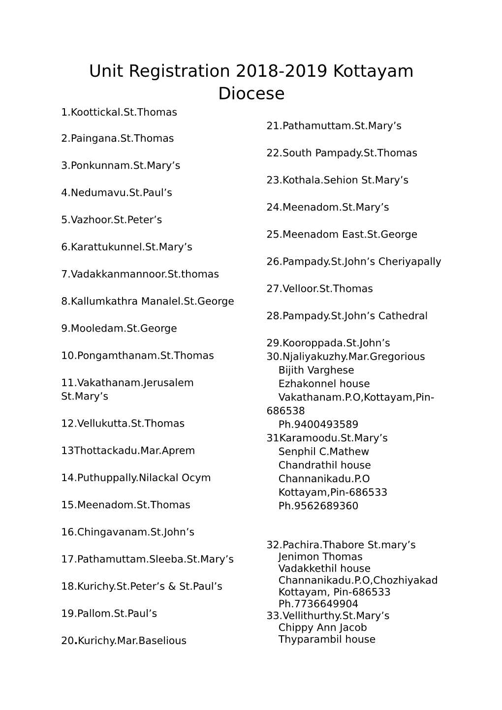 Unit Registration 2018-2019 Kottayam Diocese