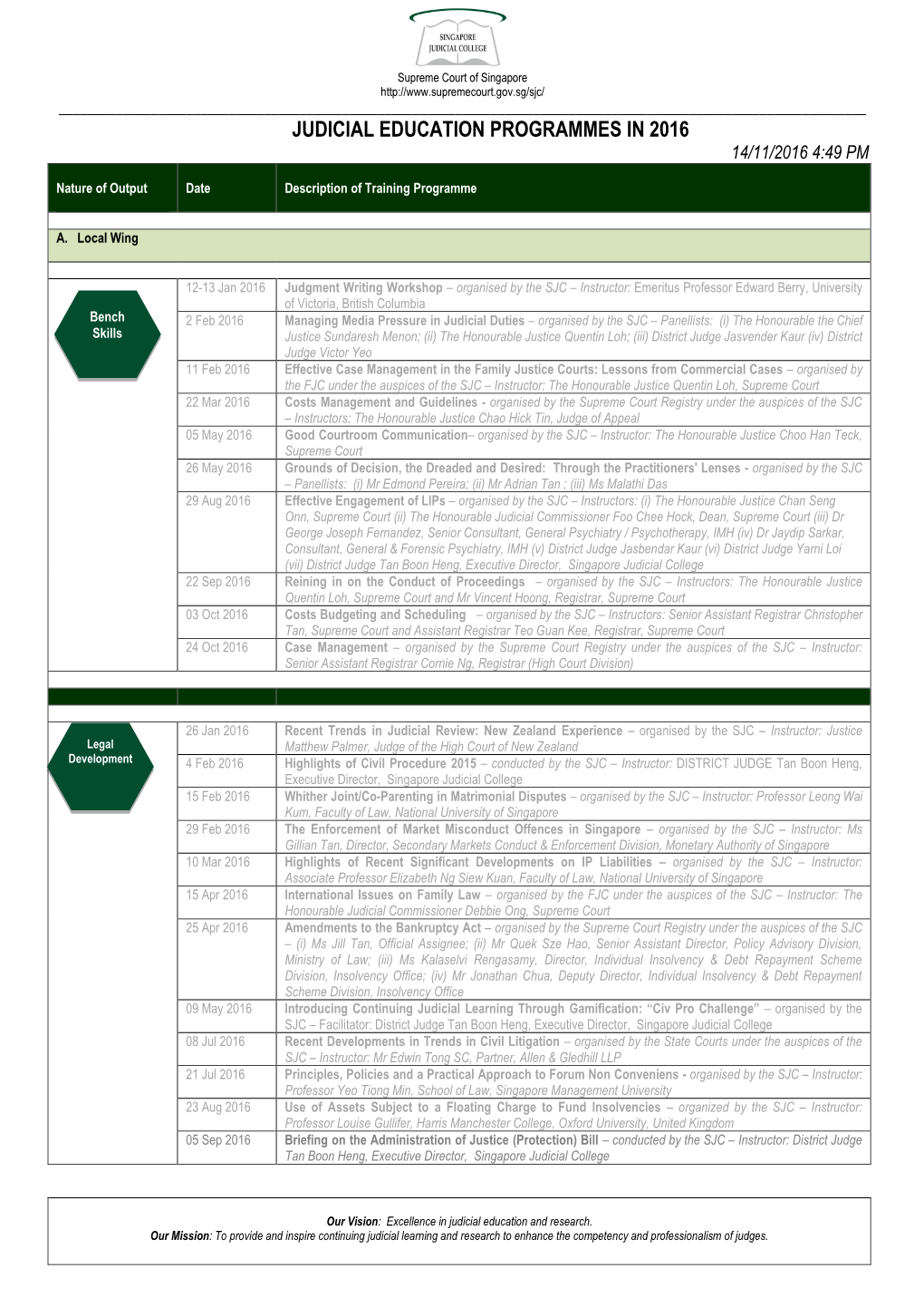 Judicial Education Programmes in 2016 14/11/2016 4:49 Pm