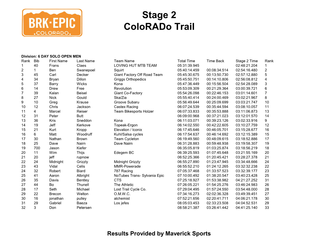 Stage 2 Colorado Trail