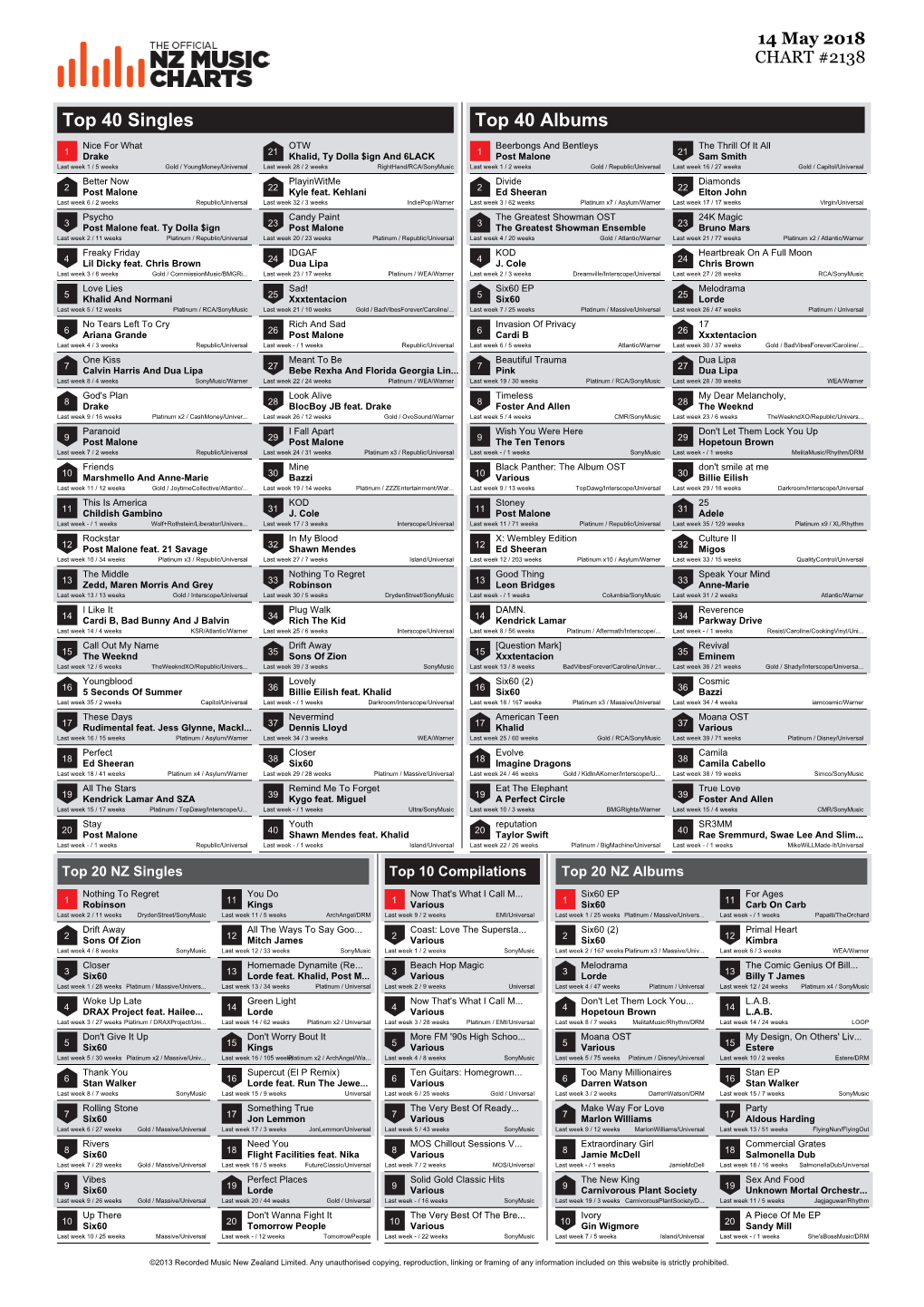 Top 40 Singles Top 40 Albums