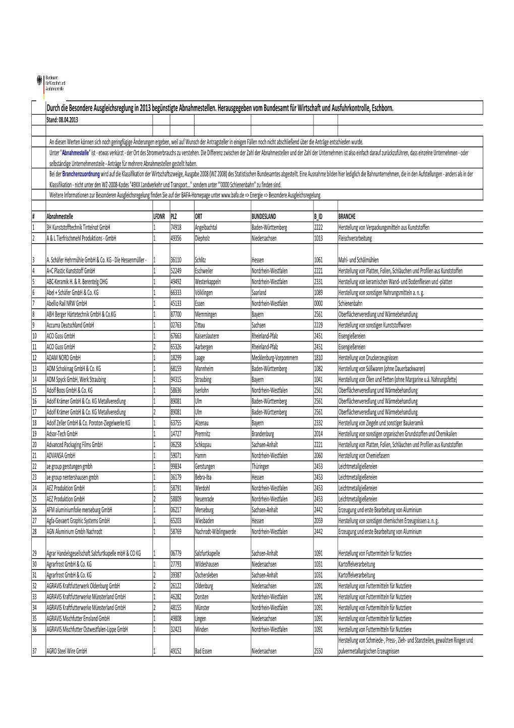 130408 Besondere Ausgleichsregelung Begrenzung