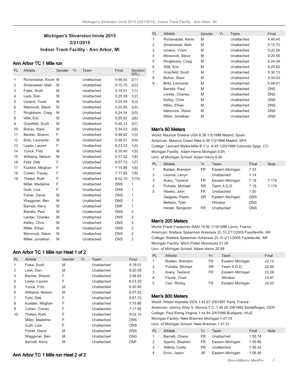 Results Michigan's Silverston Inivte 2015