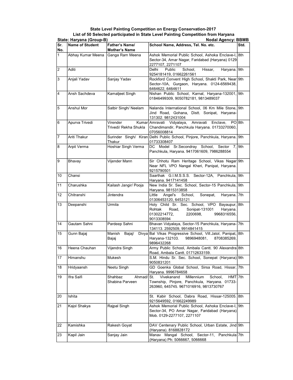 Final Haryana-B