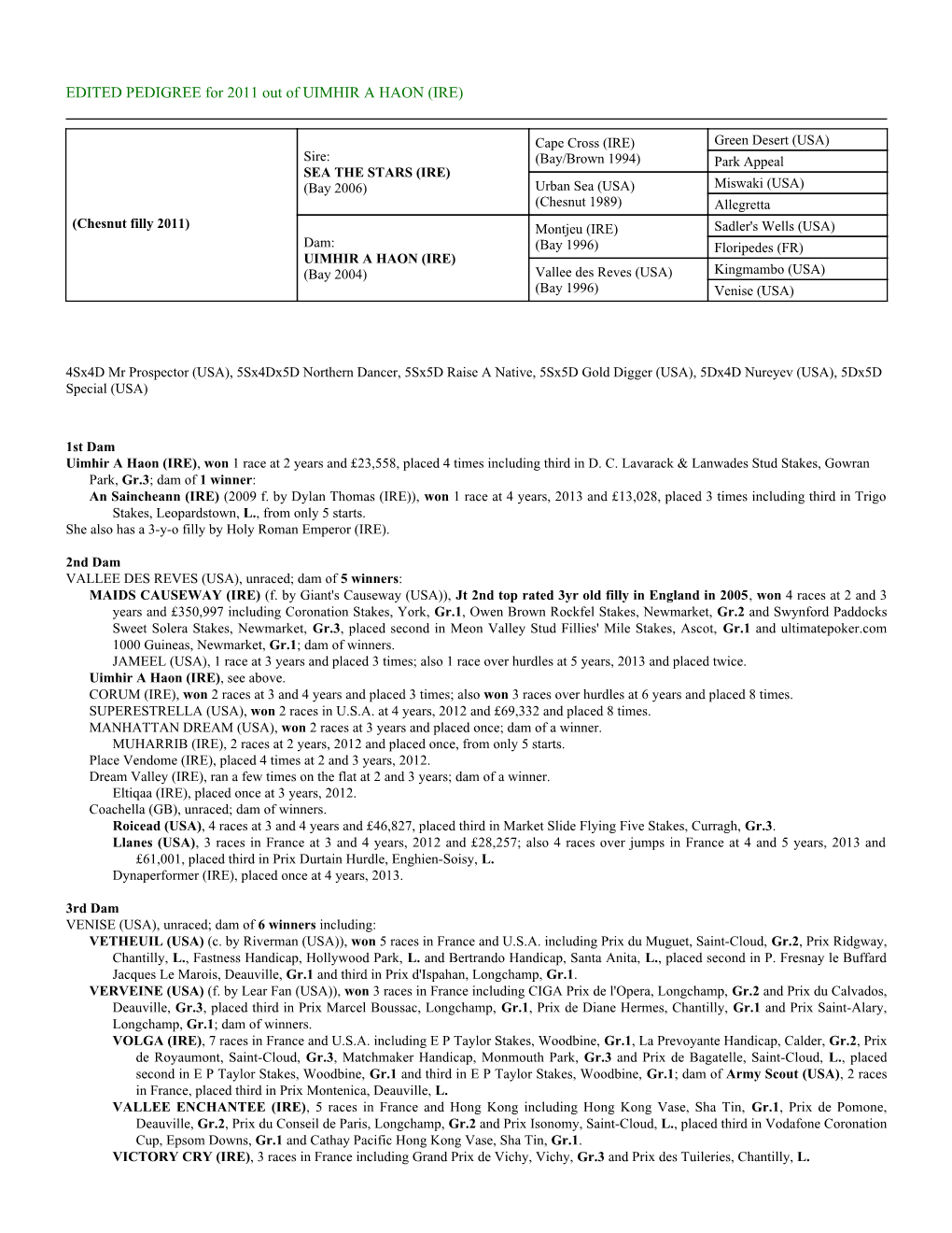 EDITED PEDIGREE for 2011 out of UIMHIR a HAON (IRE)