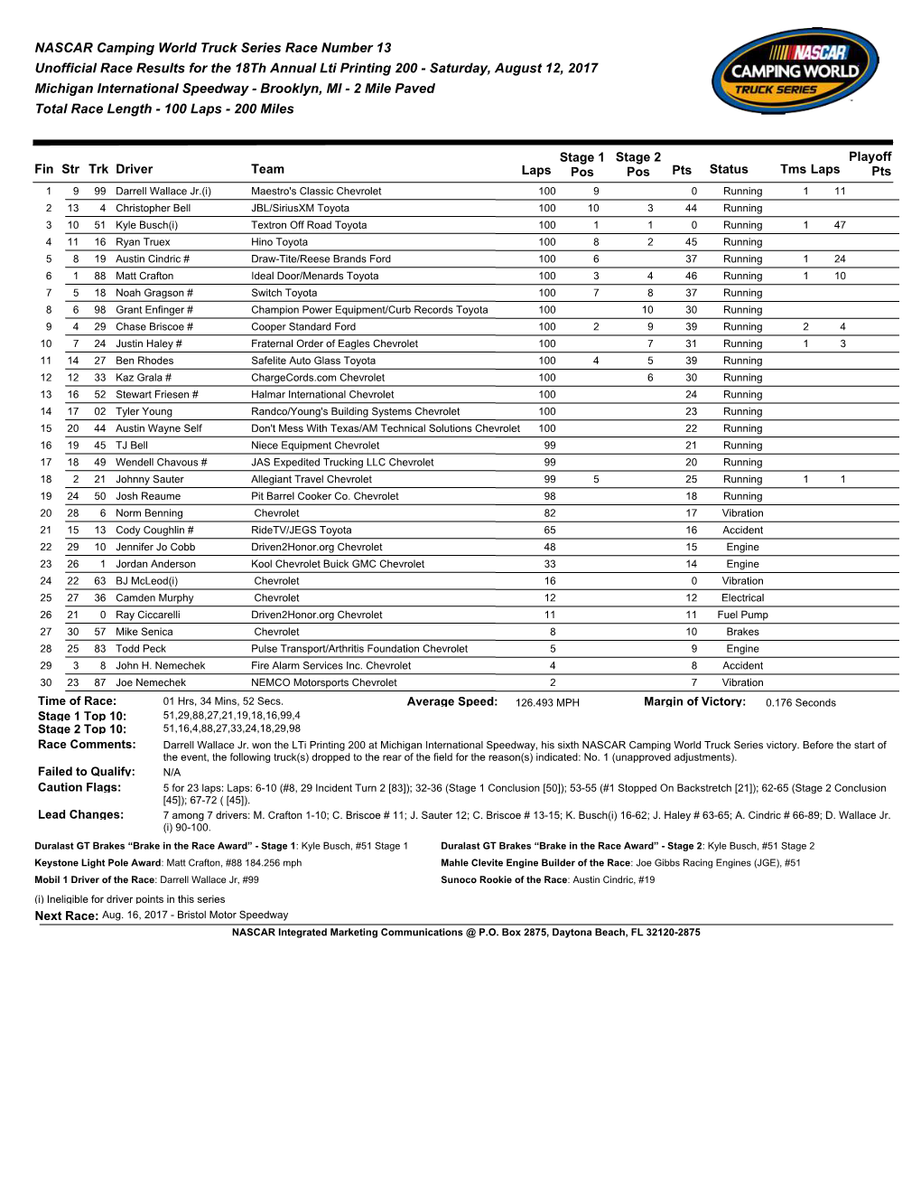 NASCAR Camping World Truck Series