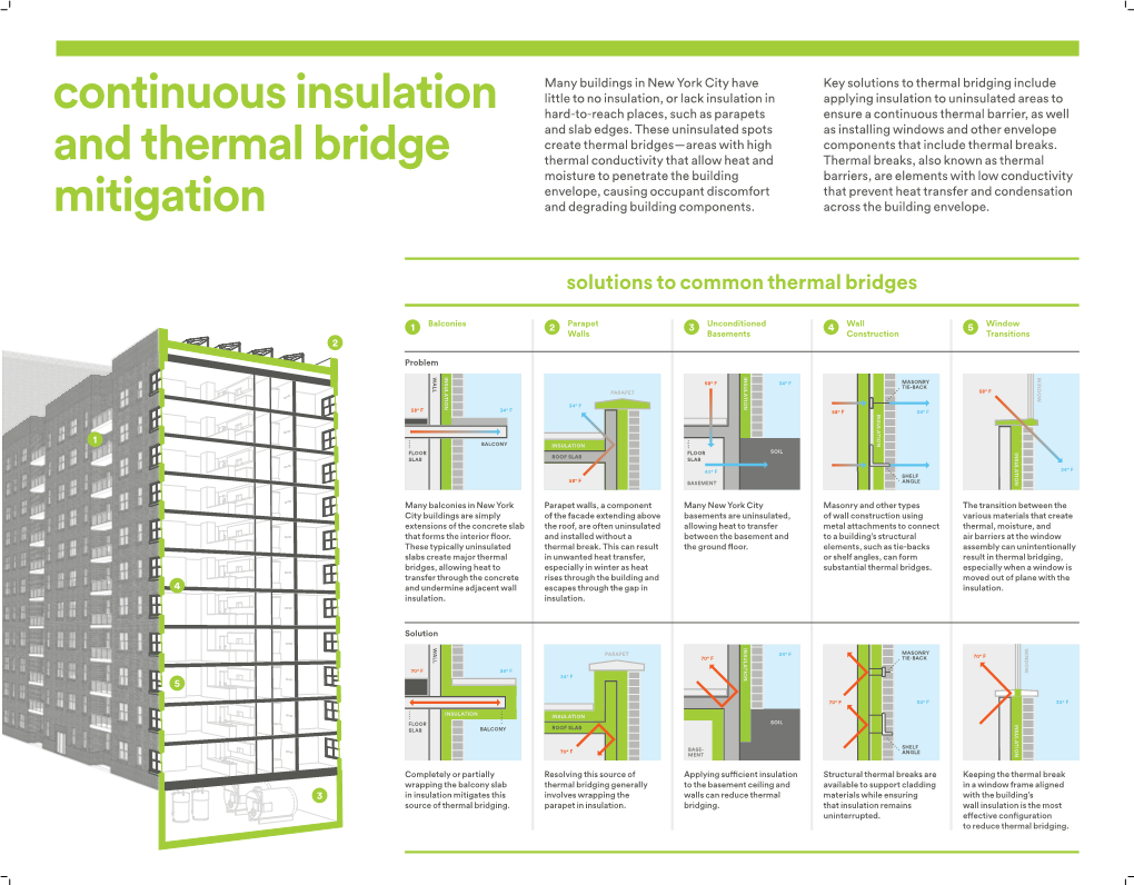 Solutions to Common Thermal Bridges