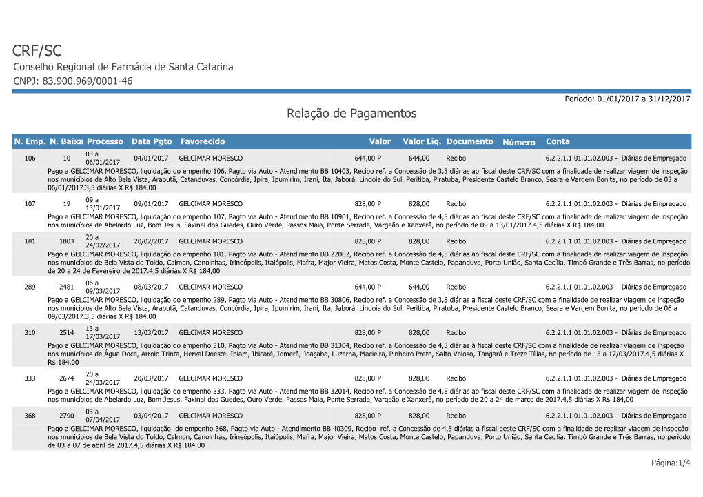 CRF/SC Conselho Regional De Farmácia De Santa Catarina CNPJ: 83.900.969/0001-46