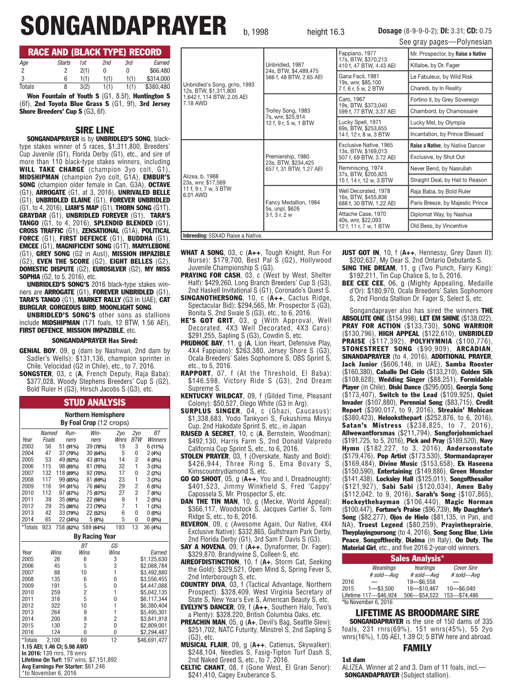 Songandaprayer B, 1998 Height 16.3 Dosage (8-9-9-0-2); DI: 3.31; CD: 0.75 See Gray Pages—Polynesian RACE and (BLACK TYPE) RECORD Fappiano, 1977 Mr