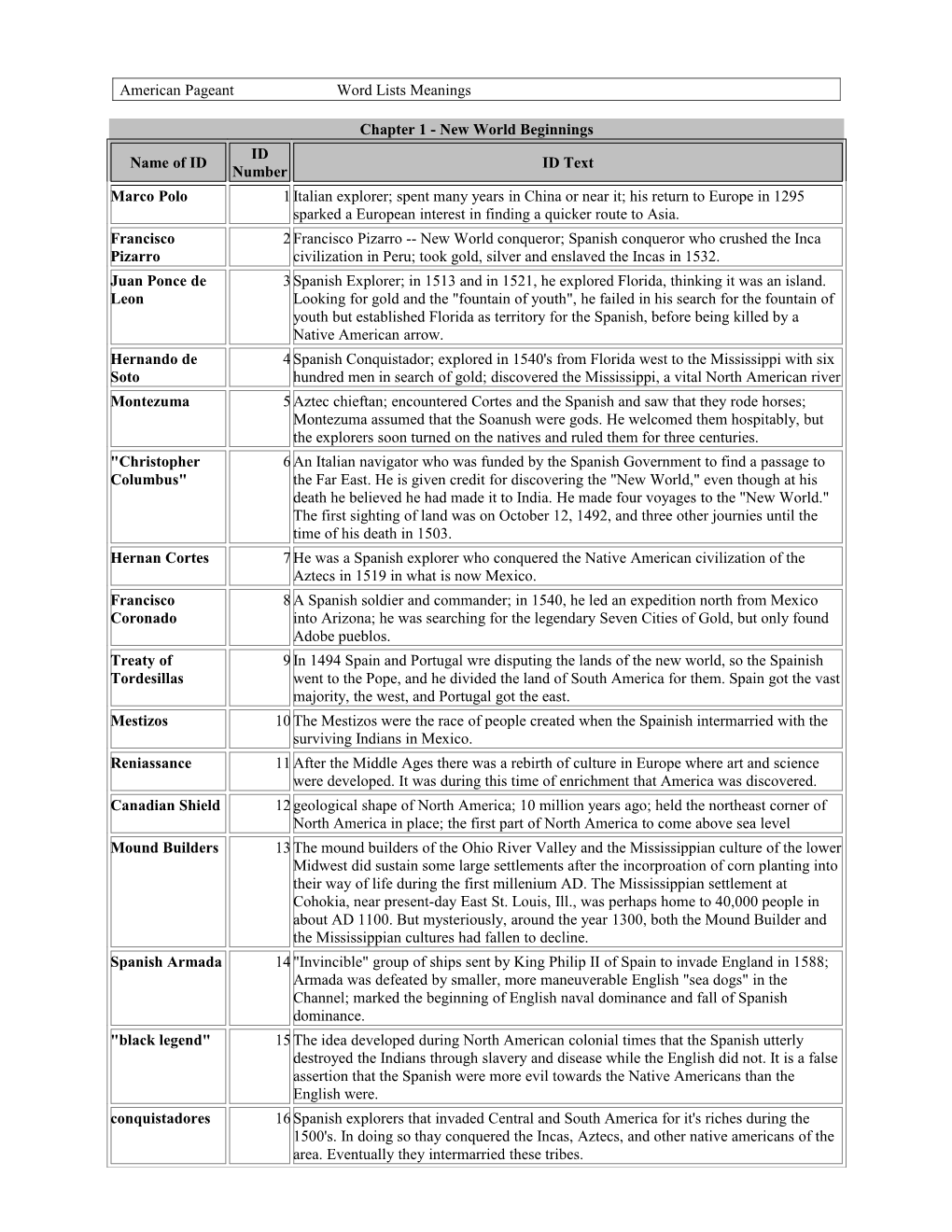 American Pageant Word Lists Meanings