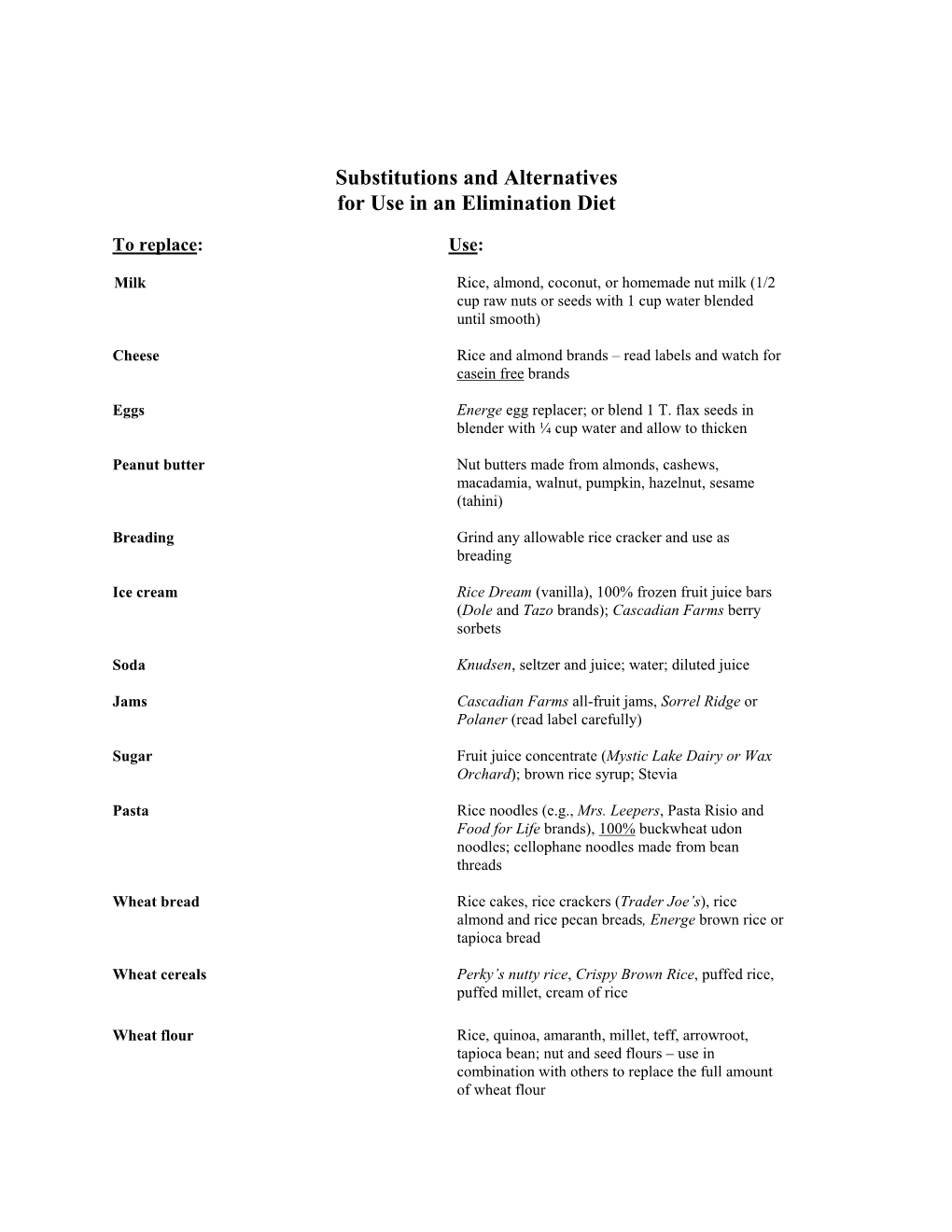 Substitutions and Alternatives for Use in an Elimination Diet