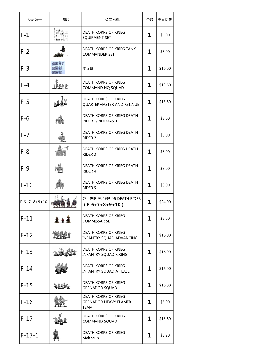 F-1 1 F-2 1 F-3 1 F-4 1 F-5 1 F-6 1 F-7 1 F-8 1 F-9 1 F-10 1 1