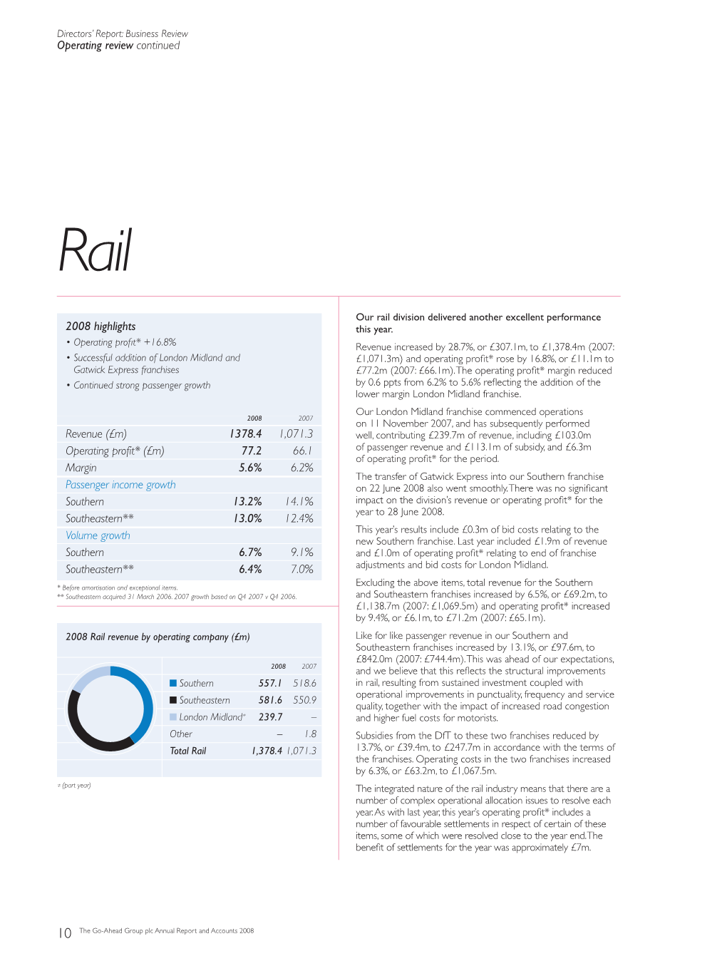 Operating Review Continued 2008 Highlights Revenue (£M) 1378.4