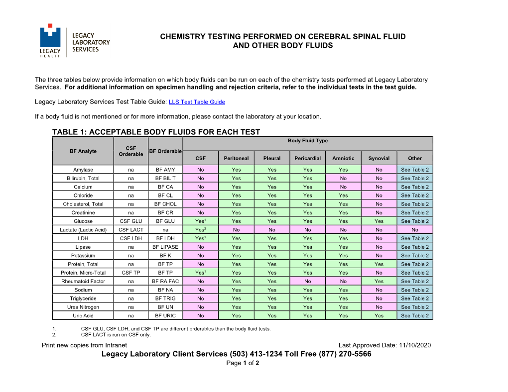 TABLE 1: ACCEPTABLE BODY FLUIDS for EACH TEST Body Fluid Type CSF BF Analyte BF Orderable Orderable CSF Peritoneal Pleural Pericardial Amniotic Synovial Other