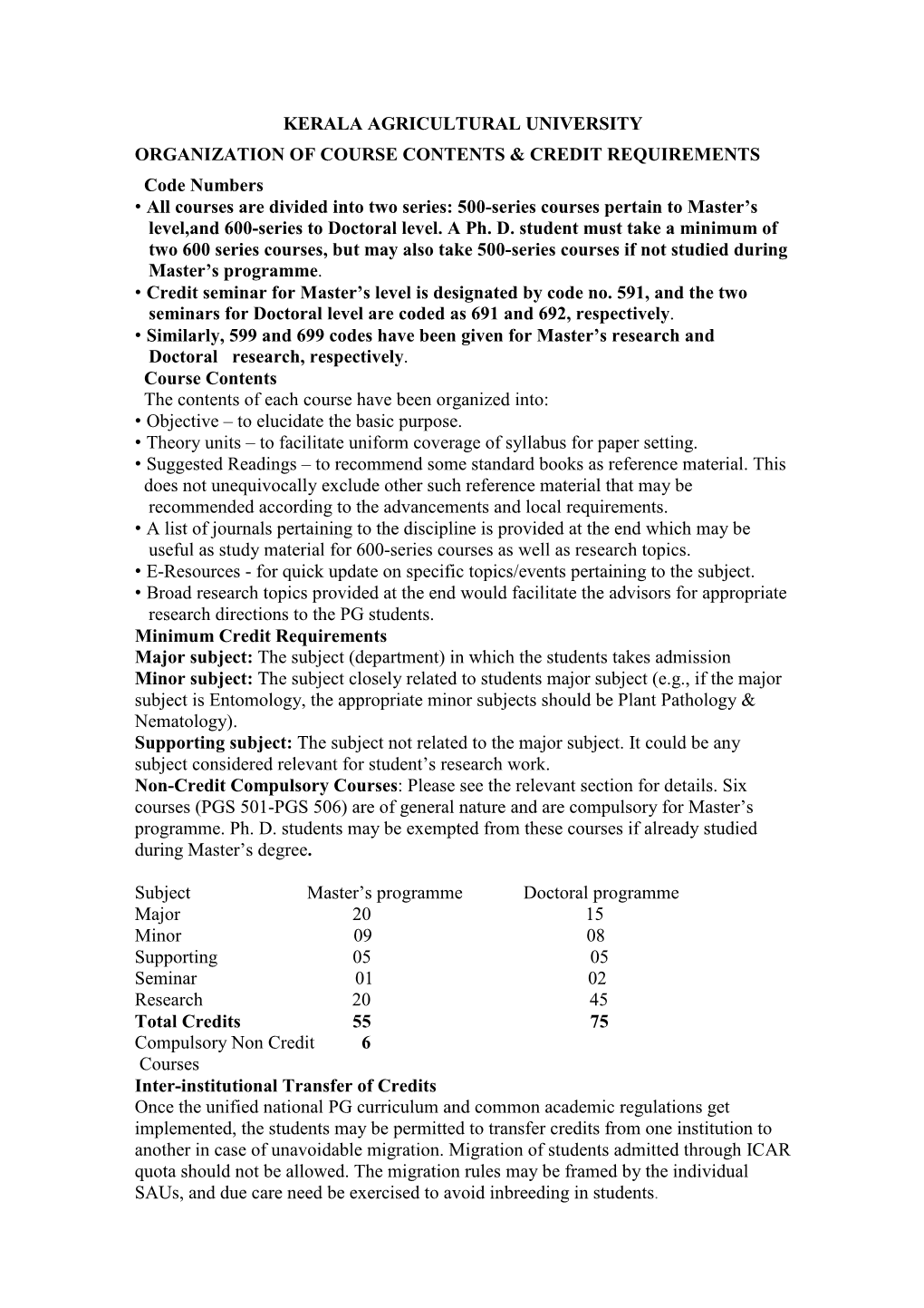 KAU 2009 PG Syllabus