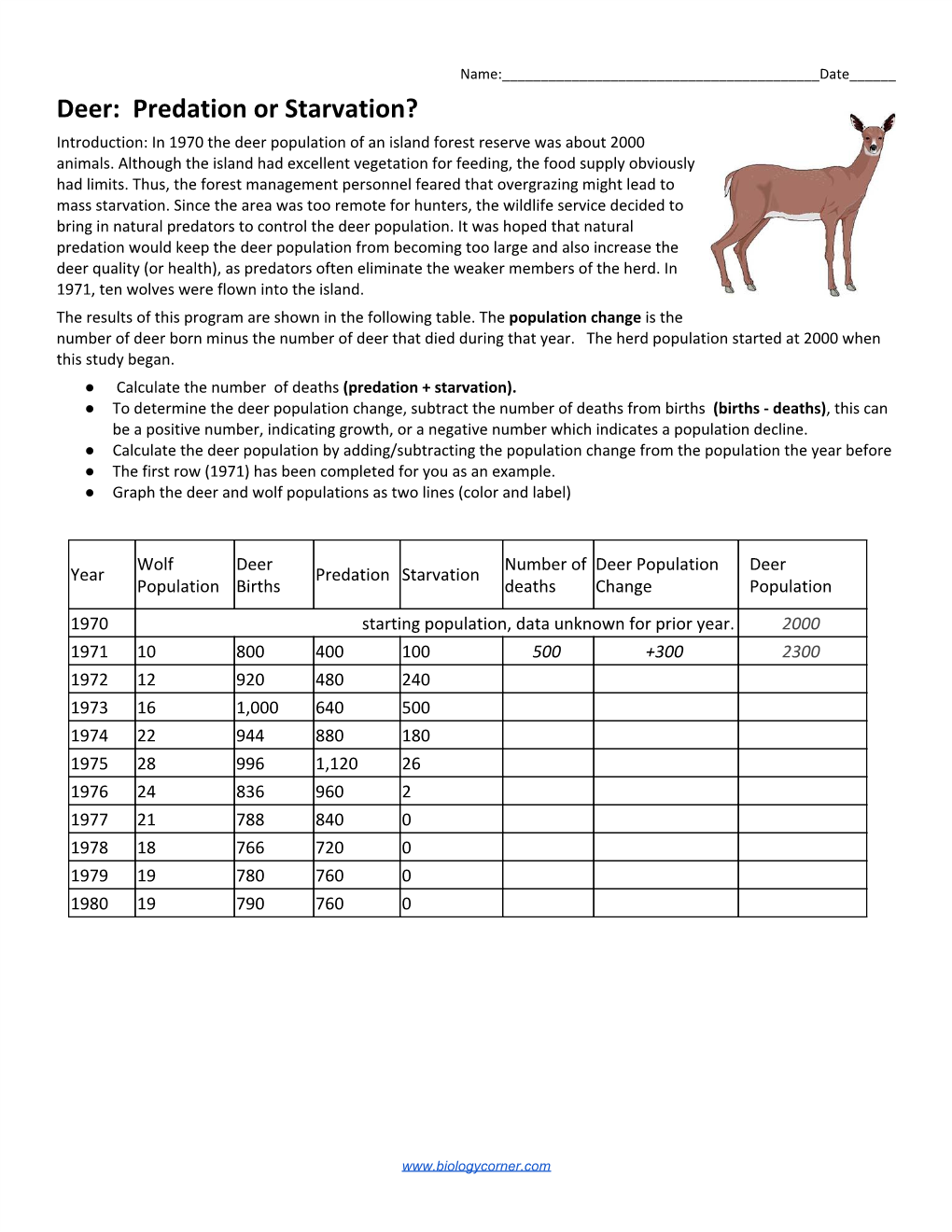 Deer: Predation Or Starvation? Introduction: in 1970 the Deer Population of an Island Forest Reserve Was About 2000 Animals