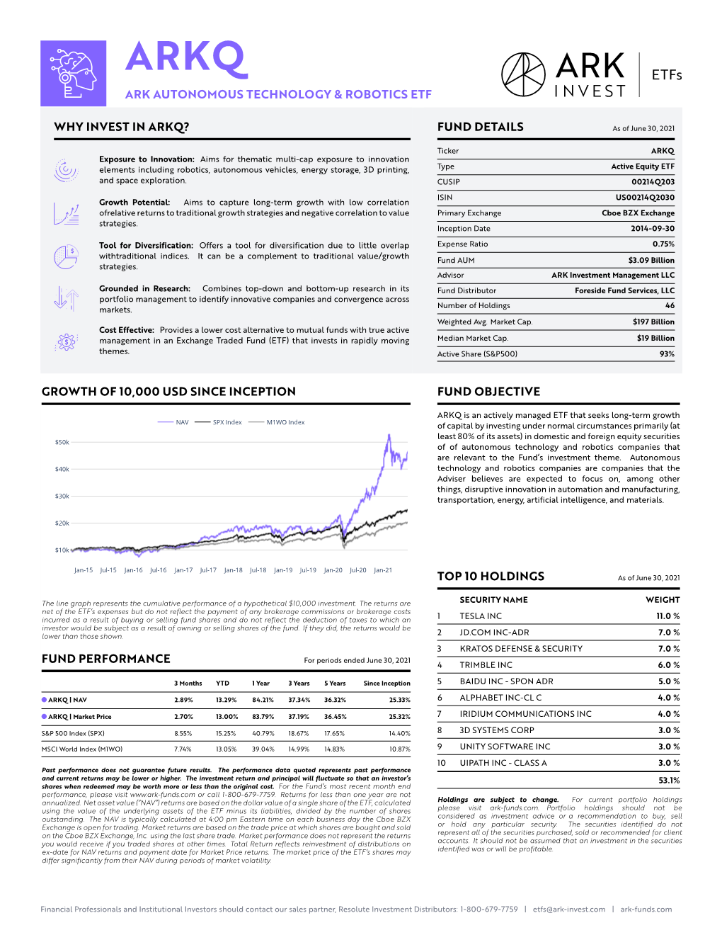 Ark Autonomous Technology & Robotics Etf