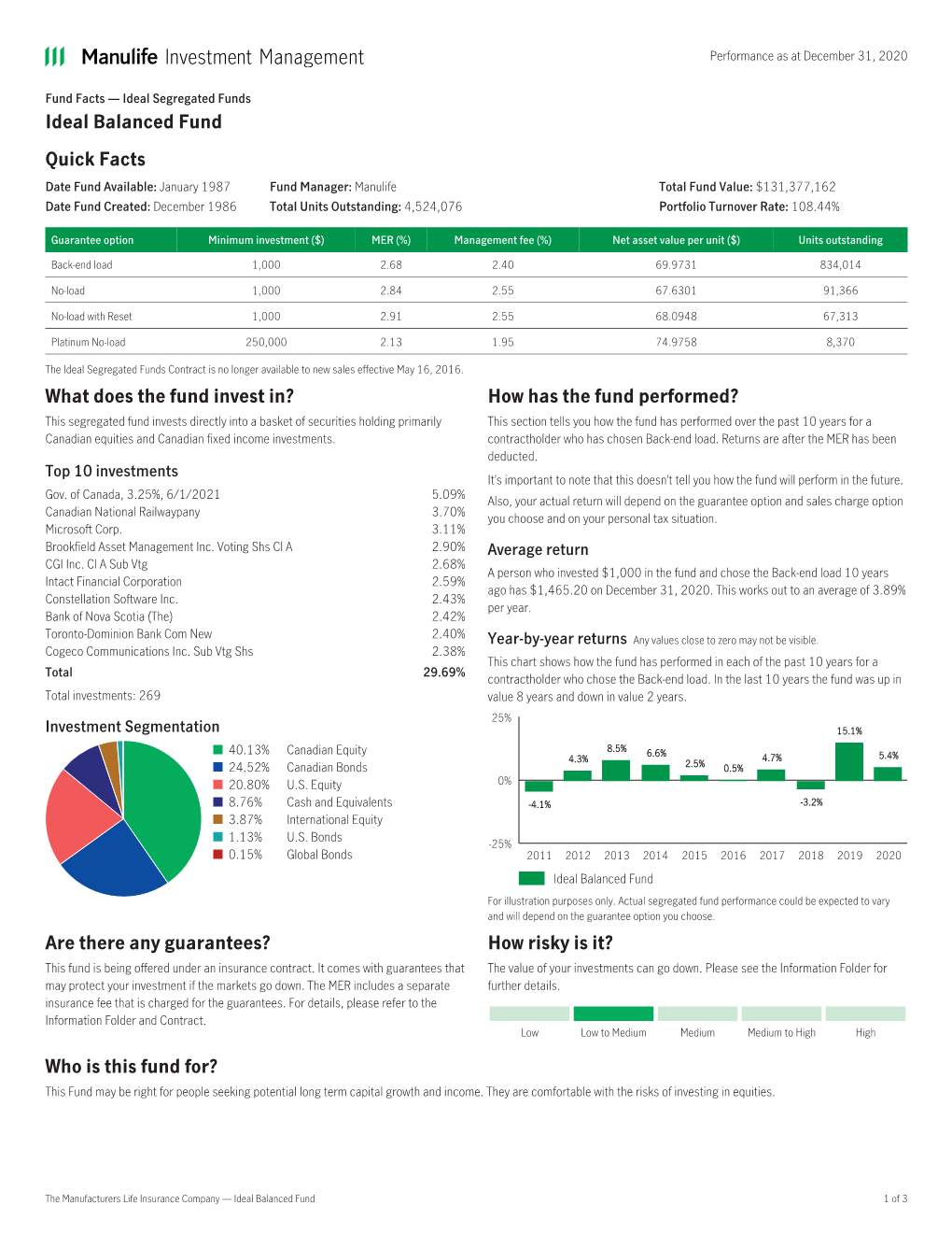 Ideal Balanced Fund — FF 06/21 AODA Performance As at December 31, 2020