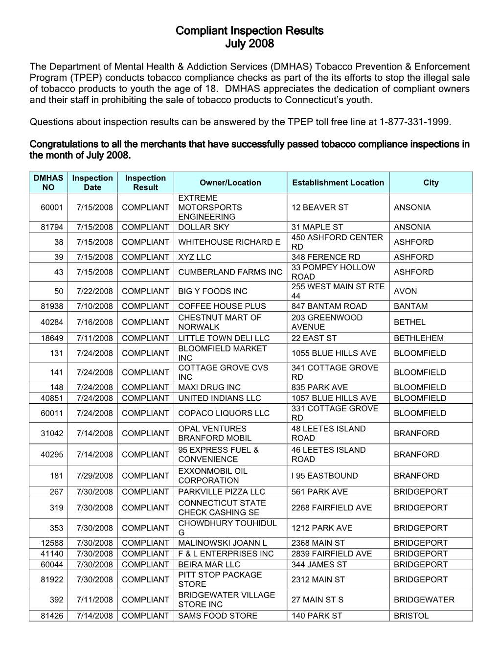 Compliant Inspection Results July 2008