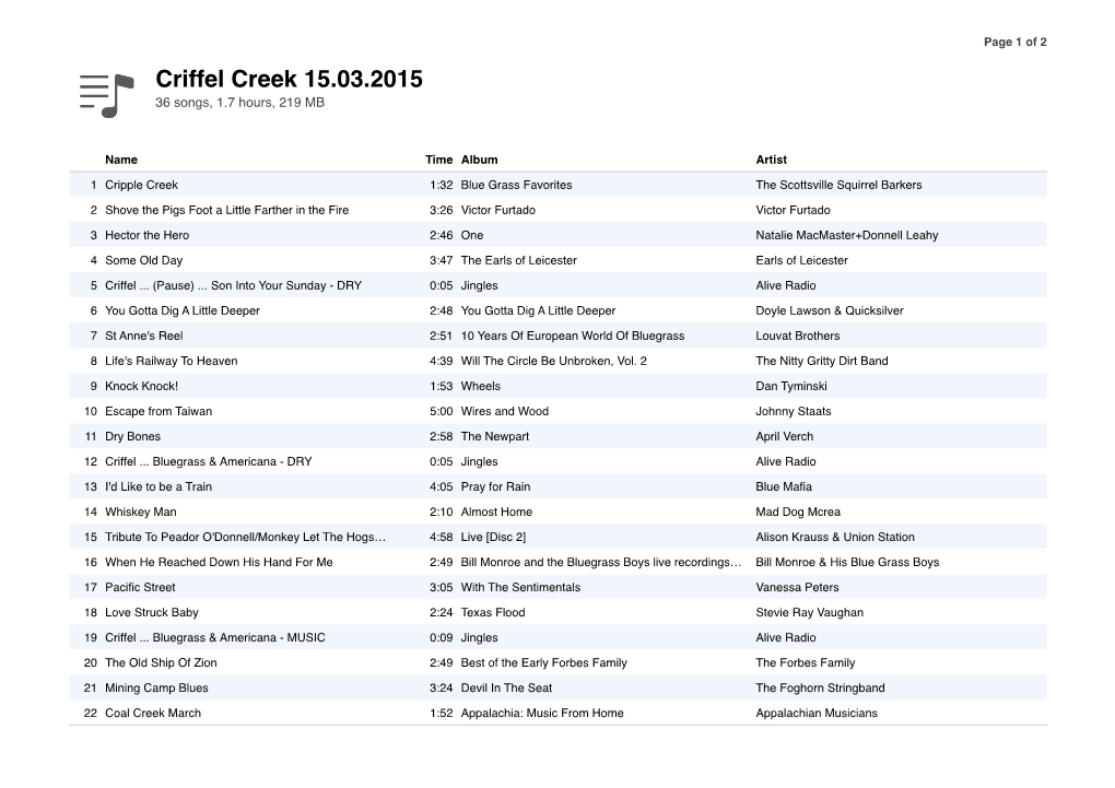 Criffel Creek 15.03.2015 36 Songs, 1.7 Hours, 219 MB