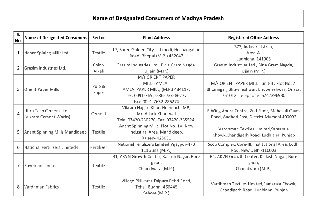 Name of Designated Consumers of Madhya Pradesh