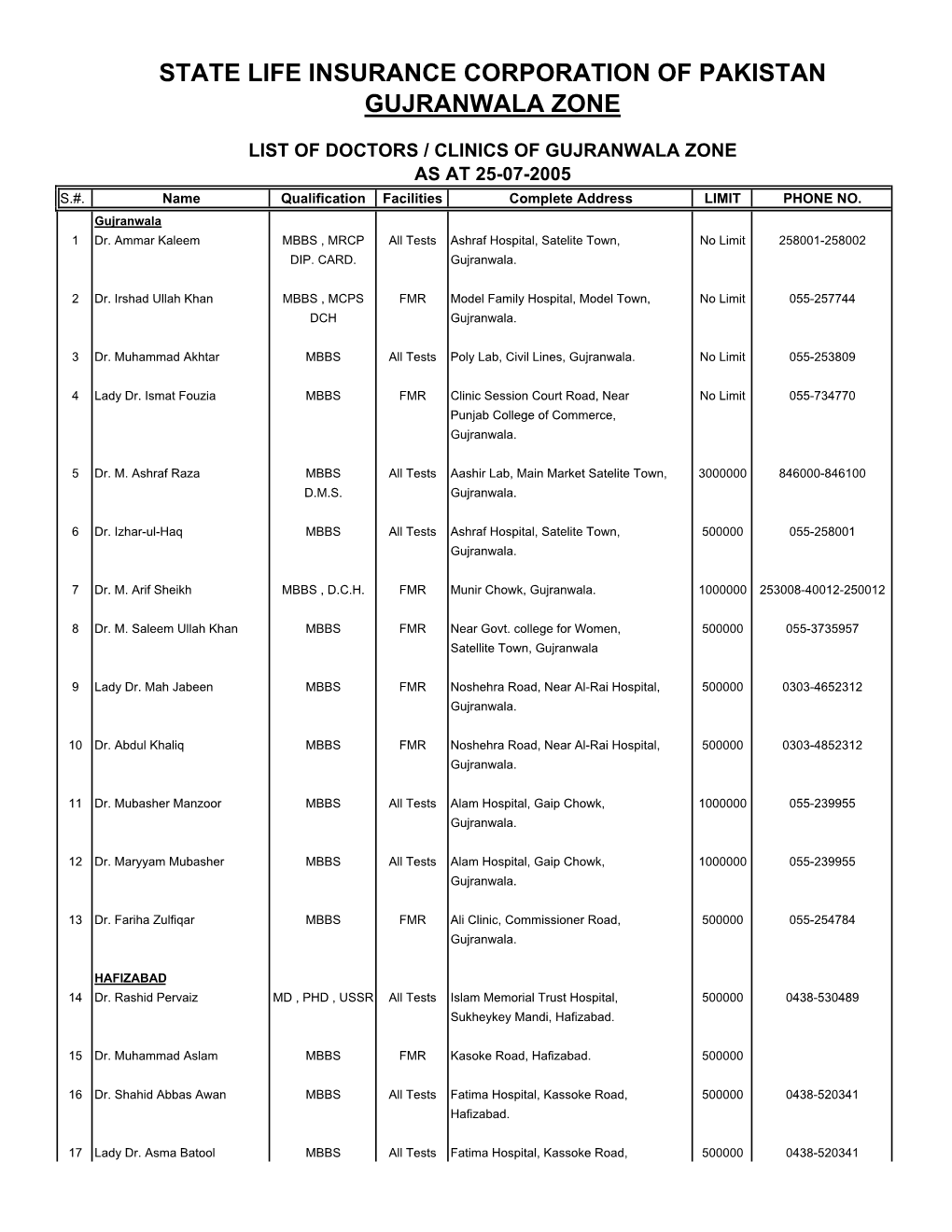 Dr.'S List of Gujranwala Zone