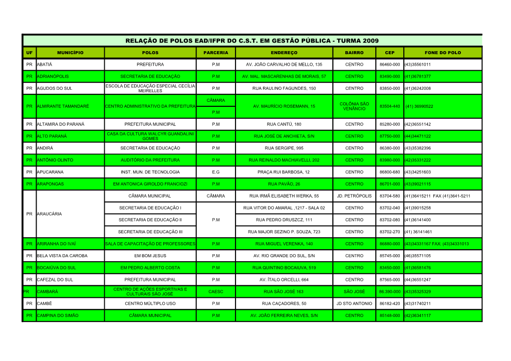 Relação De Polos Ead/Ifpr Do C.S.T. Em Gestão Pública - Turma 2009