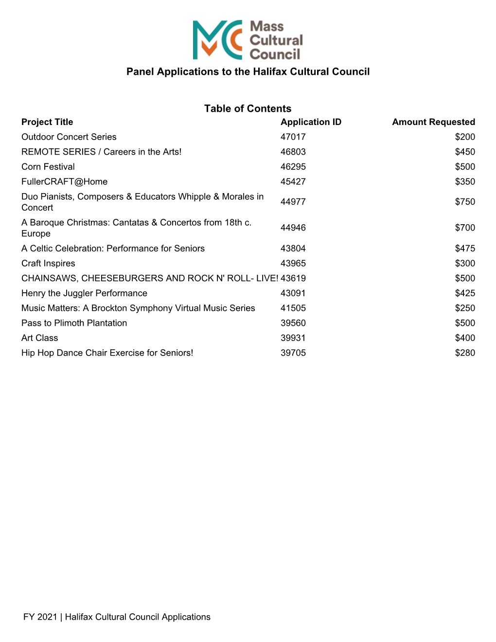 Halifax Cultural Council Panel Book for FY2021