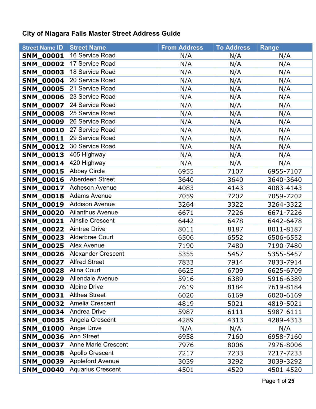 Master Street Address Guide (PDF)