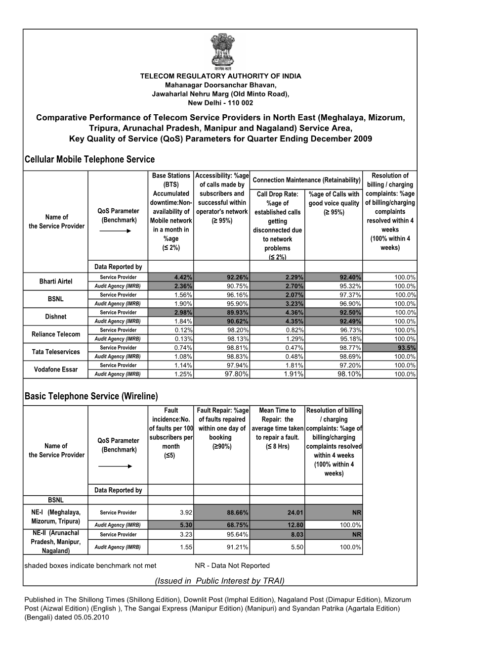 Comp. Performance