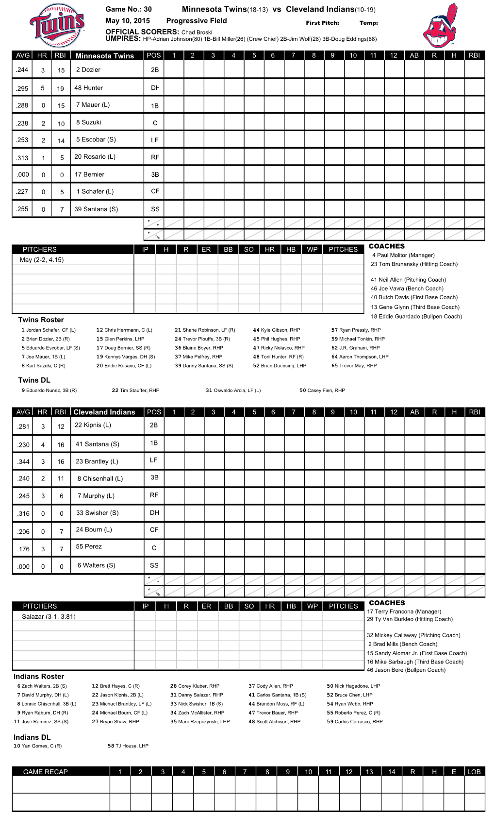 Minnesota Twins(18-13) Vs Cleveland Indians(10-19)