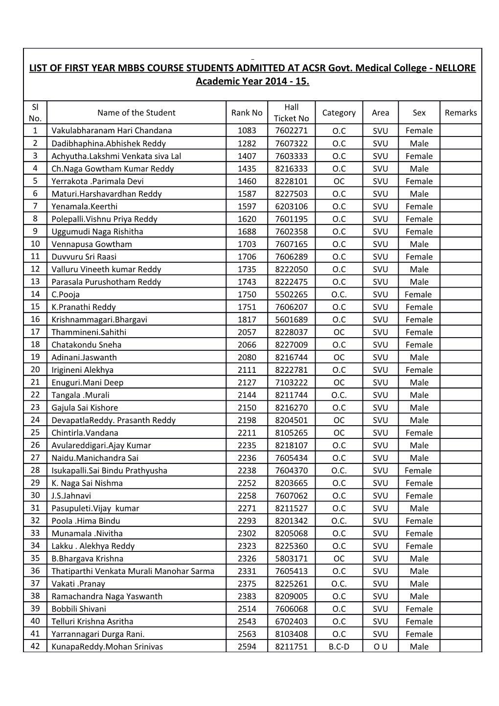 ACSR Govt. Medical College