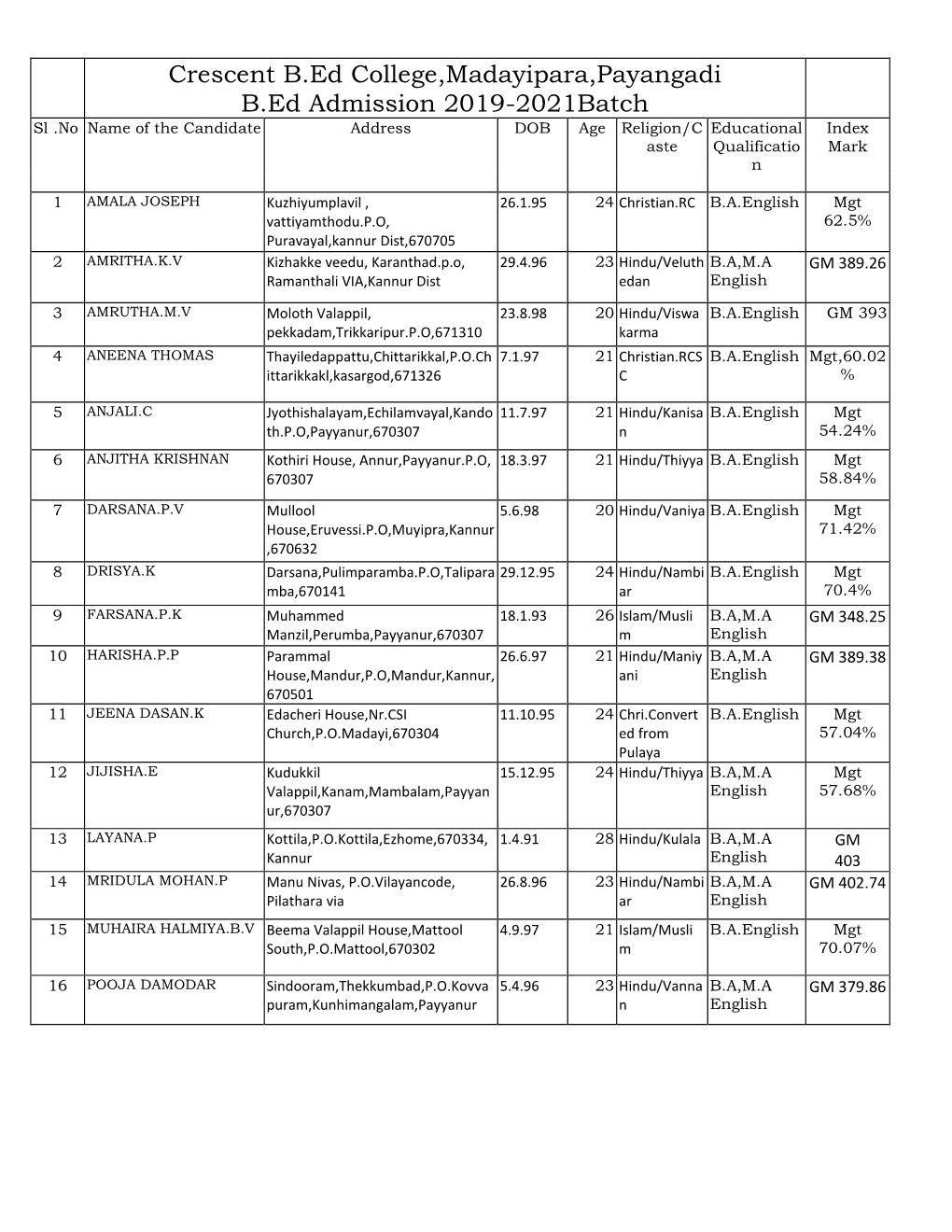 Crescent B.Ed College,Madayipara,Payangadi B.Ed Admission 2019-2021Batch