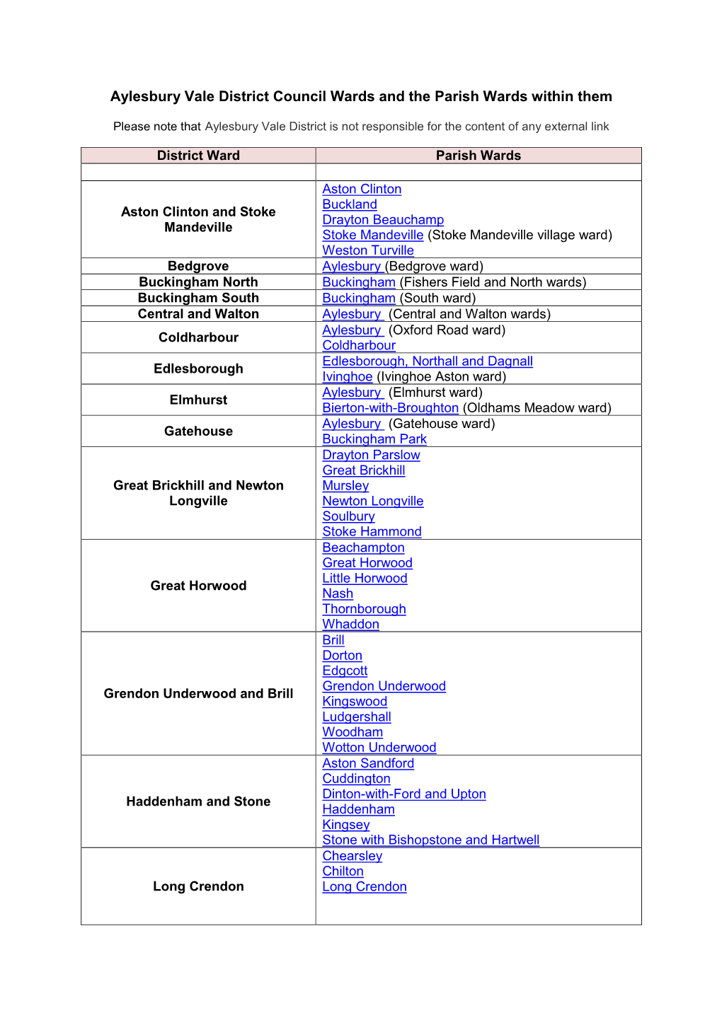 Aylesbury Vale District Council Wards and the Parish Wards Within Them