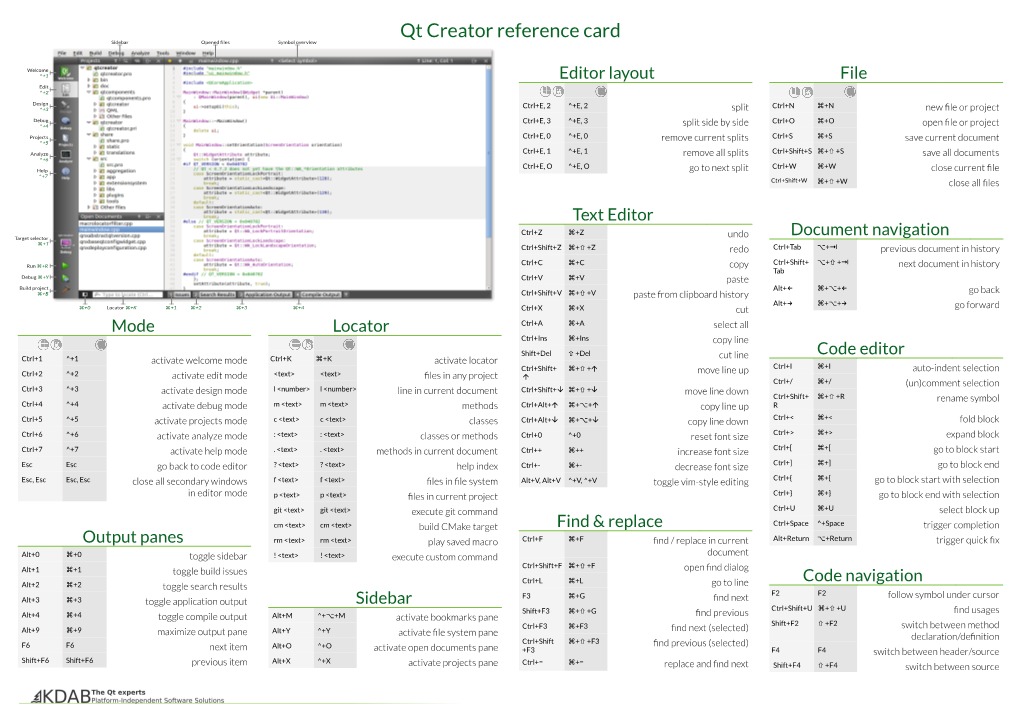 Qt Creator Reference Card Sidebar Opened Gles Symbol Overview