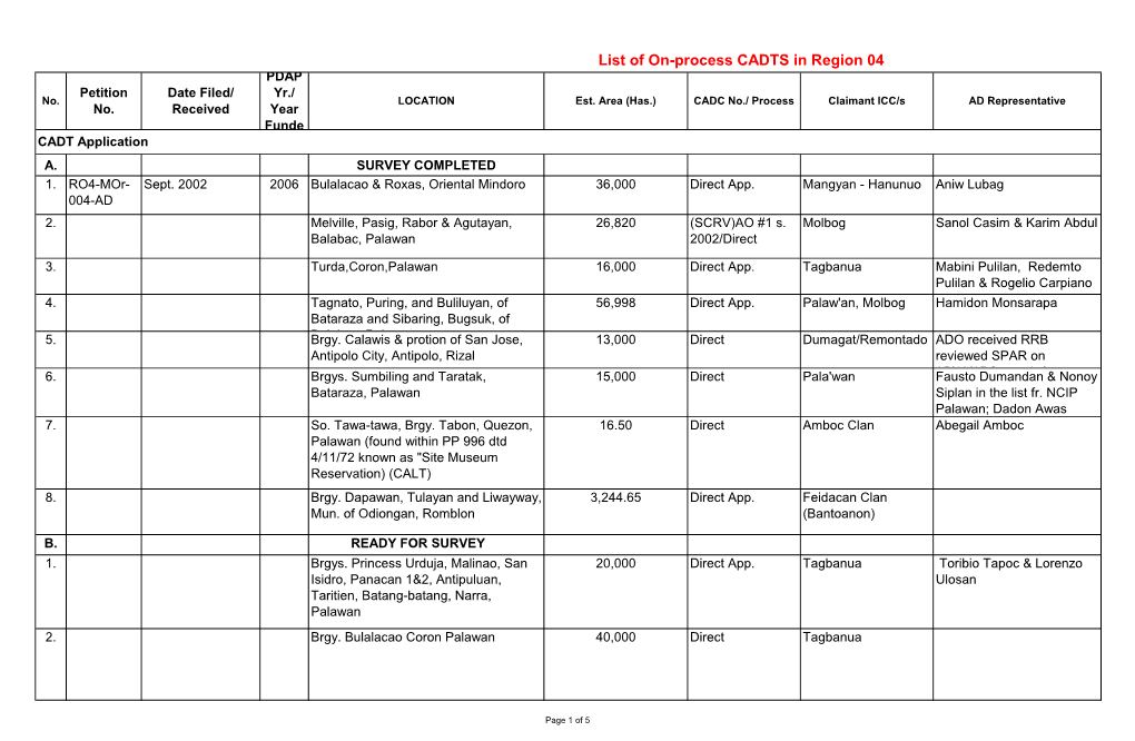 List of On-Process CADTS in Region 04 PDAP Petition Date Filed/ Yr./ No