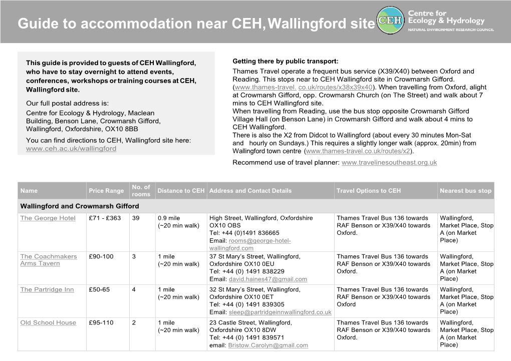 Guide to Accommodation Near CEH, Wallingford Site