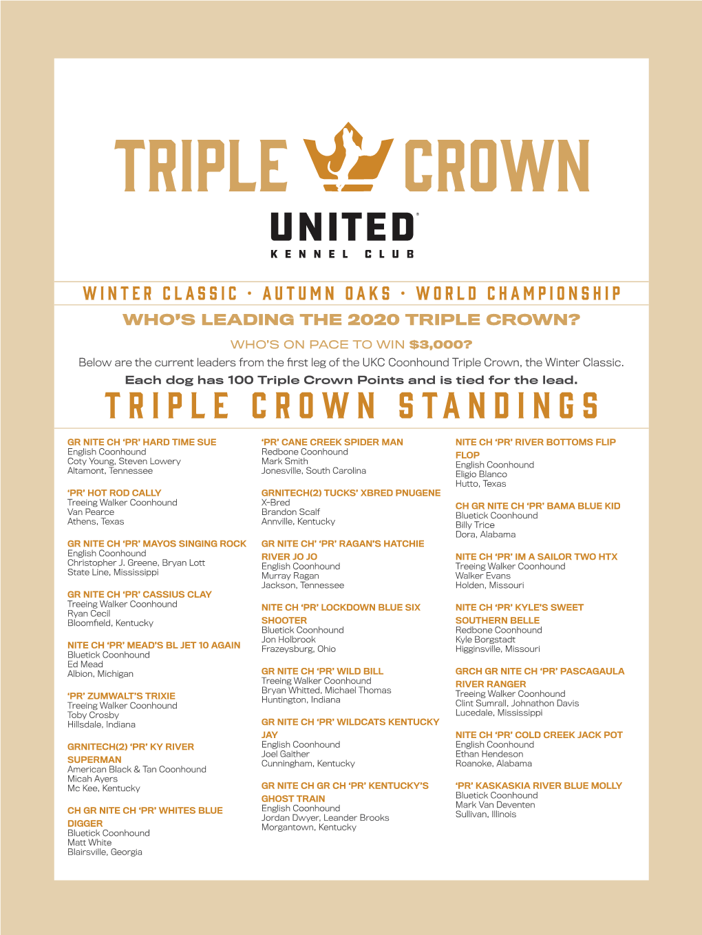 Triple Crown Standings