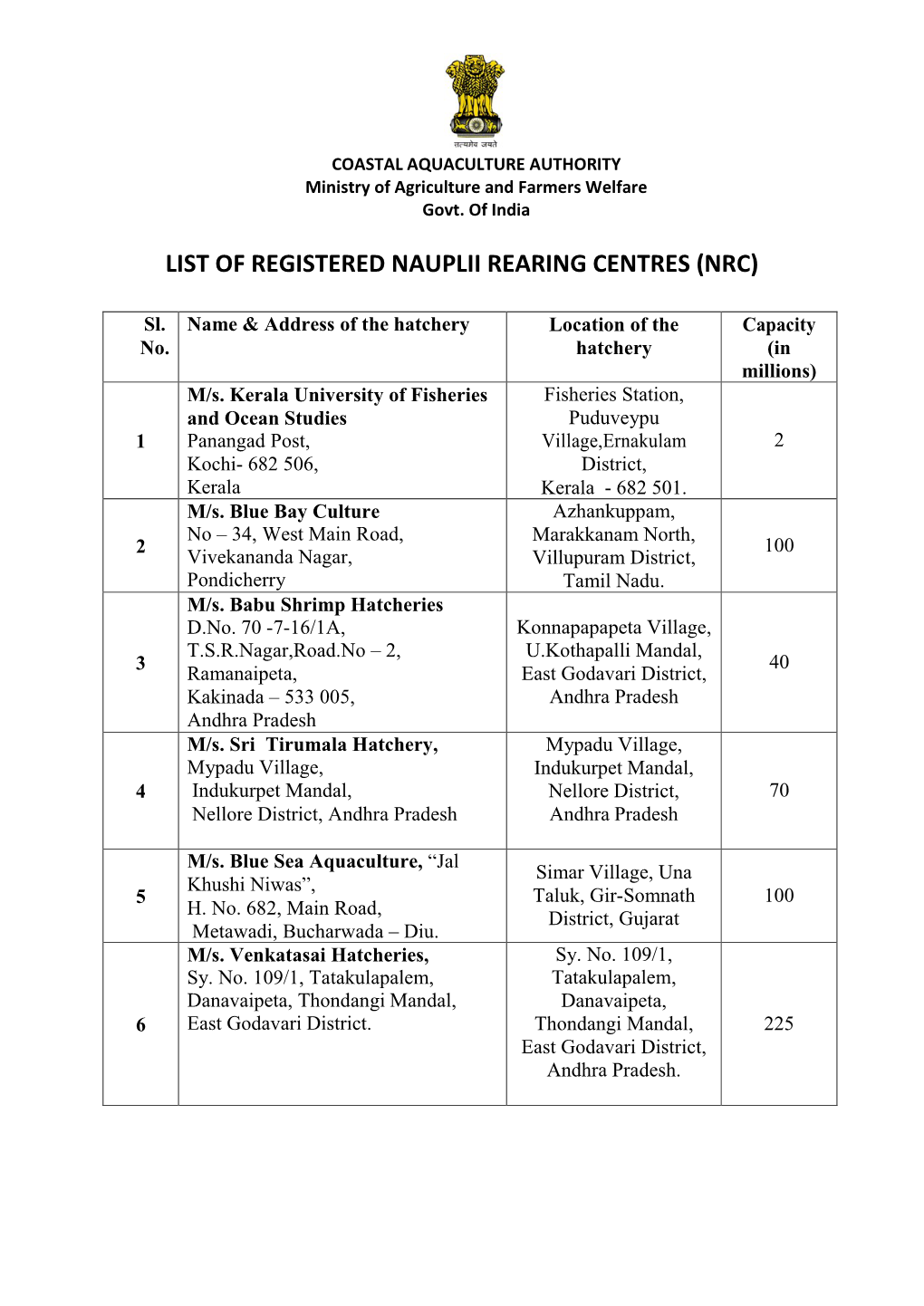 List of Registered Nauplii Rearing Centres (Nrc)