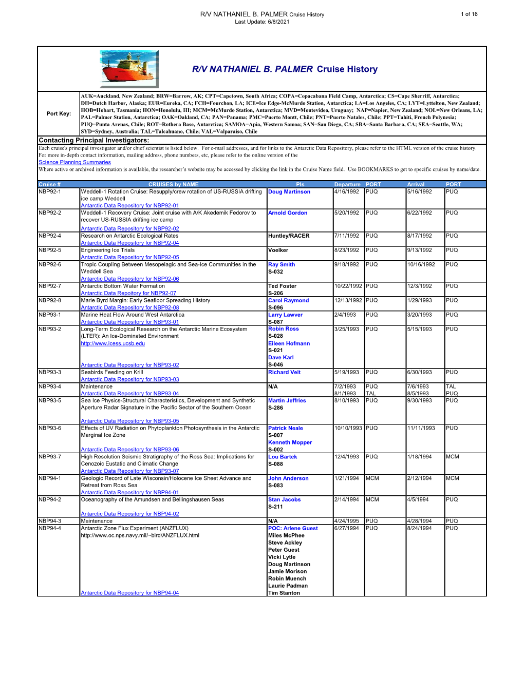 R/V NATHANIEL B. PALMER Cruise History 1 of 16 Last Update: 6/8/2021