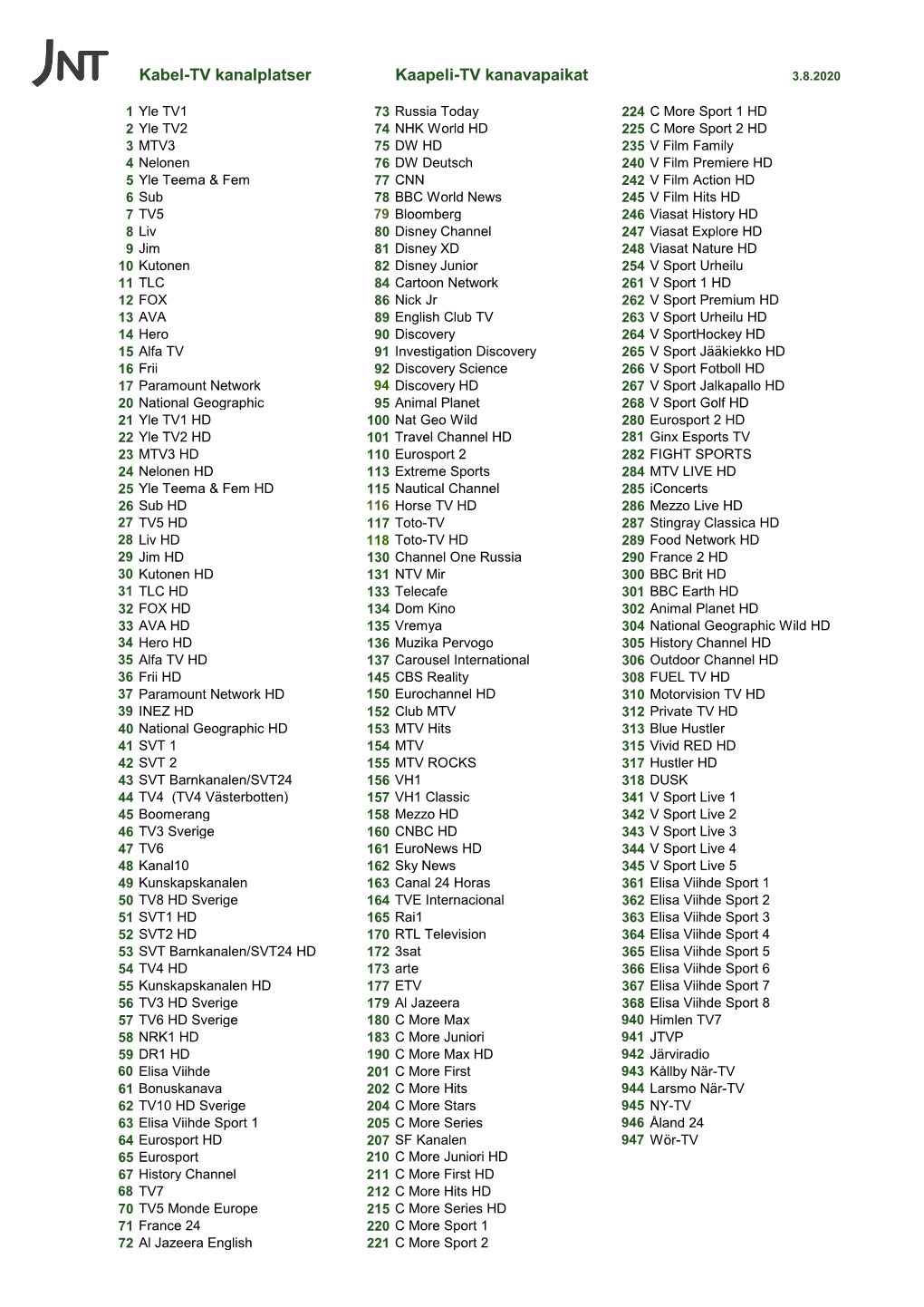 Kabel-TV Kanalplatser Kaapeli-TV Kanavapaikat 3.8.2020