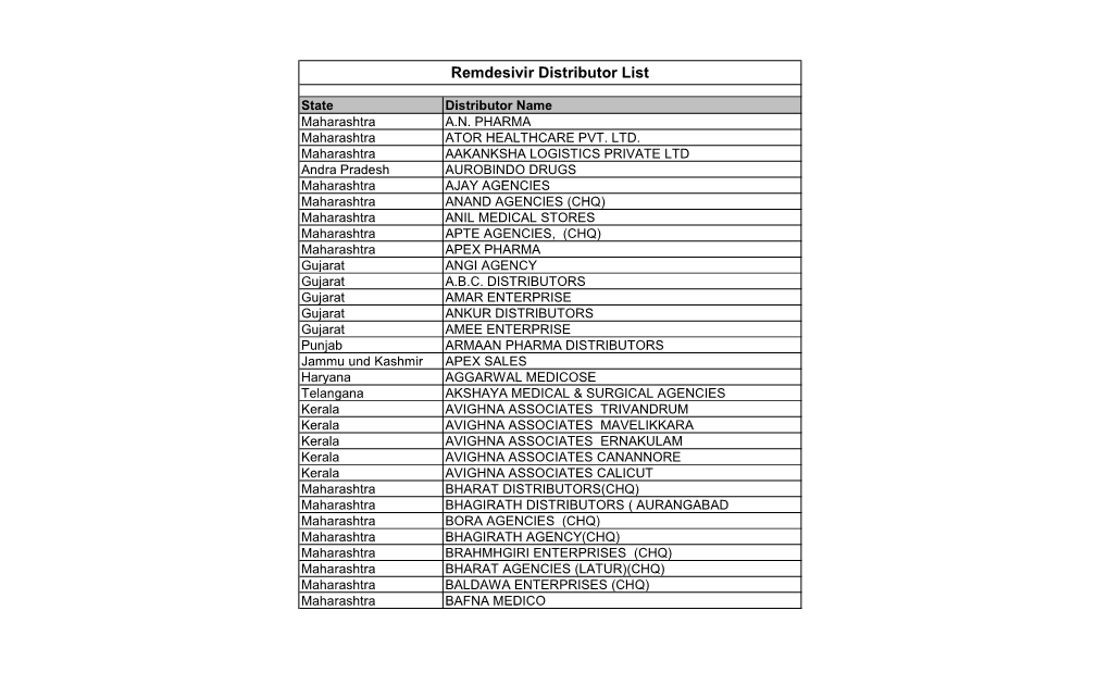 Remdesivir Distributor List