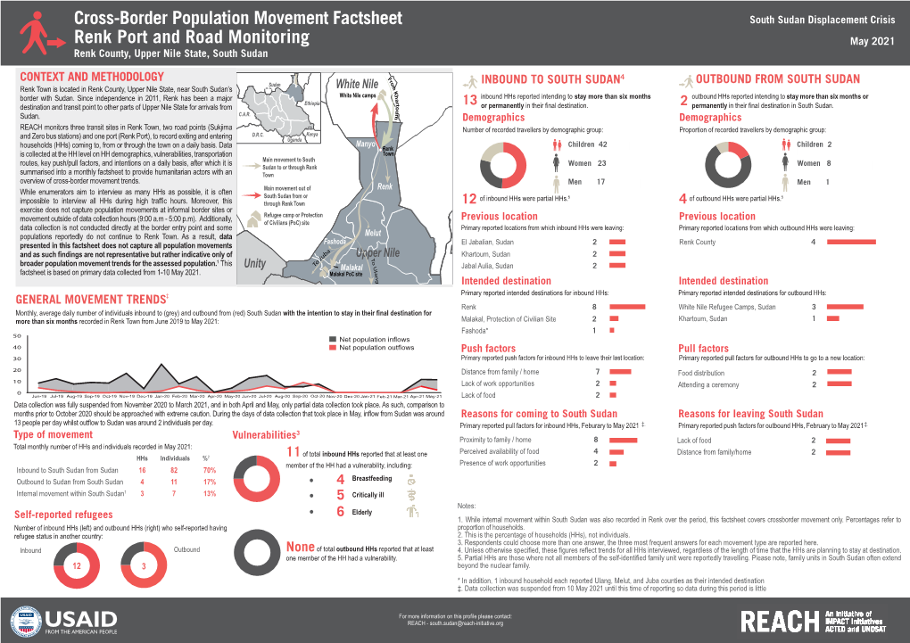Cross-Border Population Movement Factsheet South Sudan Displacement Crisis Renk Port and Road Monitoring May 2021 Renk County, Upper Nile State, South Sudan