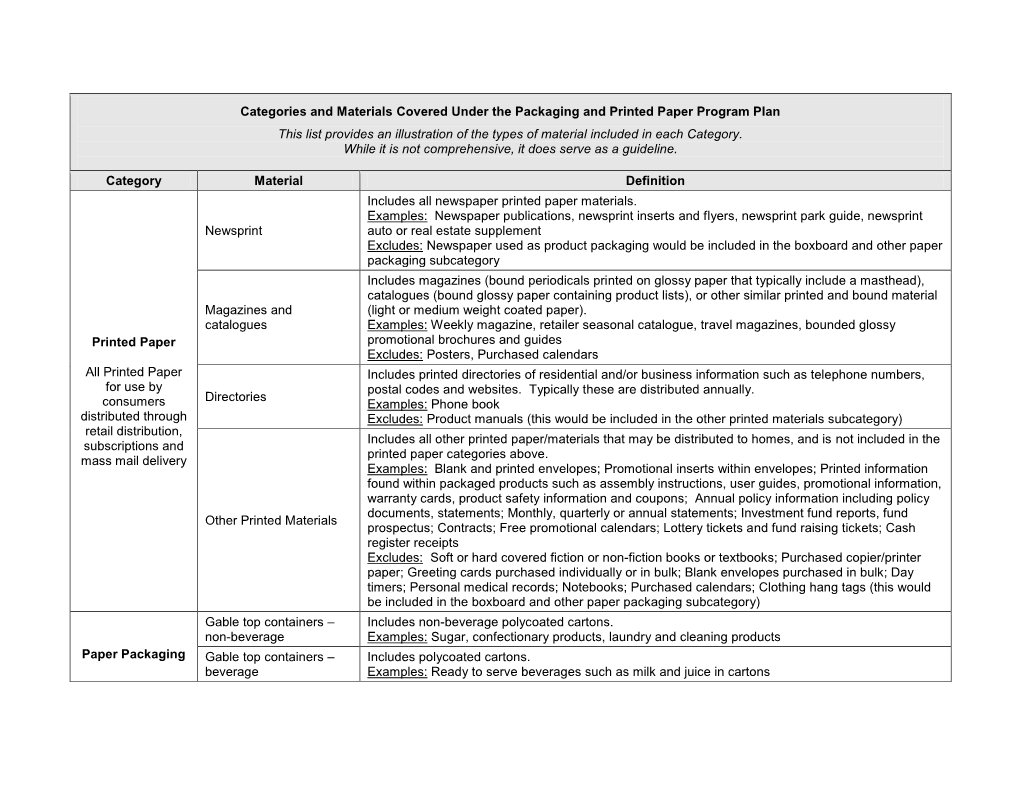 Categories and Materials Covered Under the Packaging and Printed