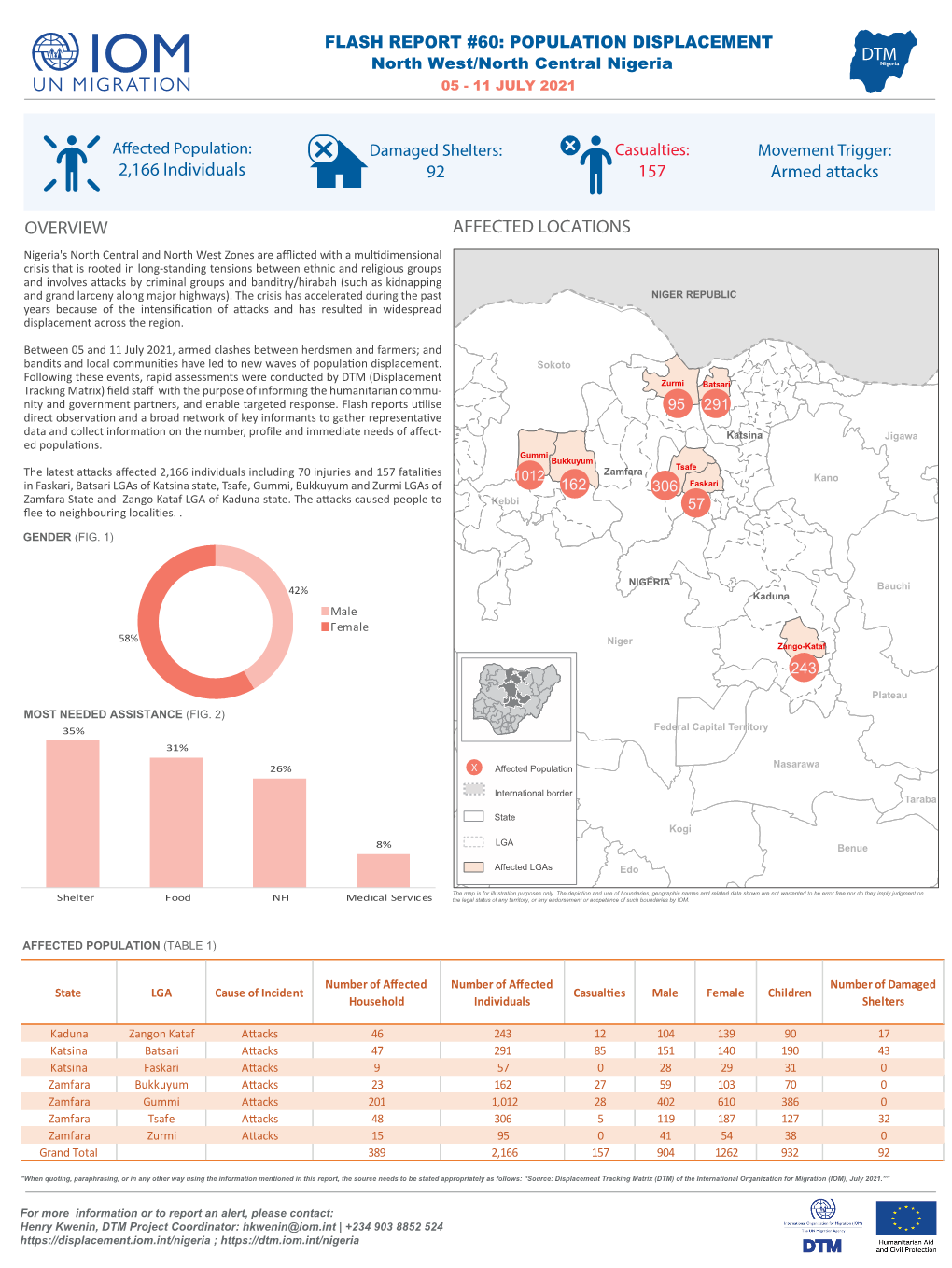 IOM Nigeria DTM Flash Report NCNW 12 July 2021