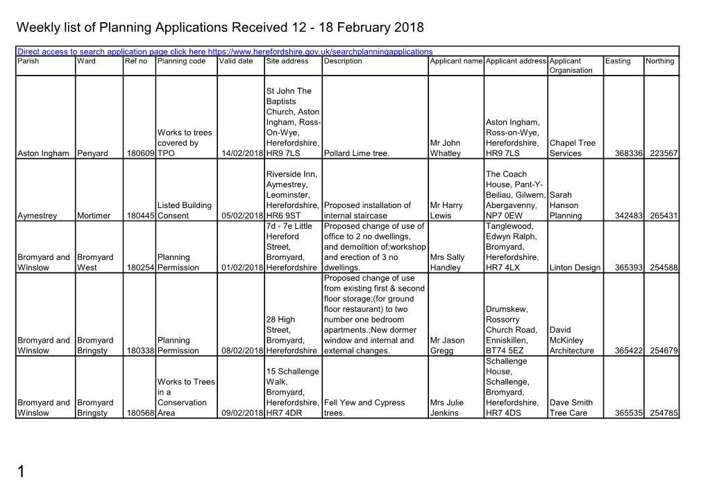 Weekly List of Planning Applications Received 12 - 18 February 2018