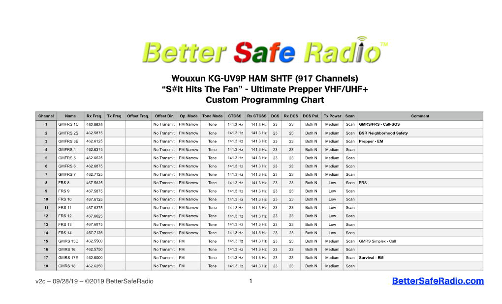 Wouxun KG-UV9P HAM SHTF (917 Channels) “S#It Hits the Fan” - Ultimate Prepper VHF/UHF+ Custom Programming Chart