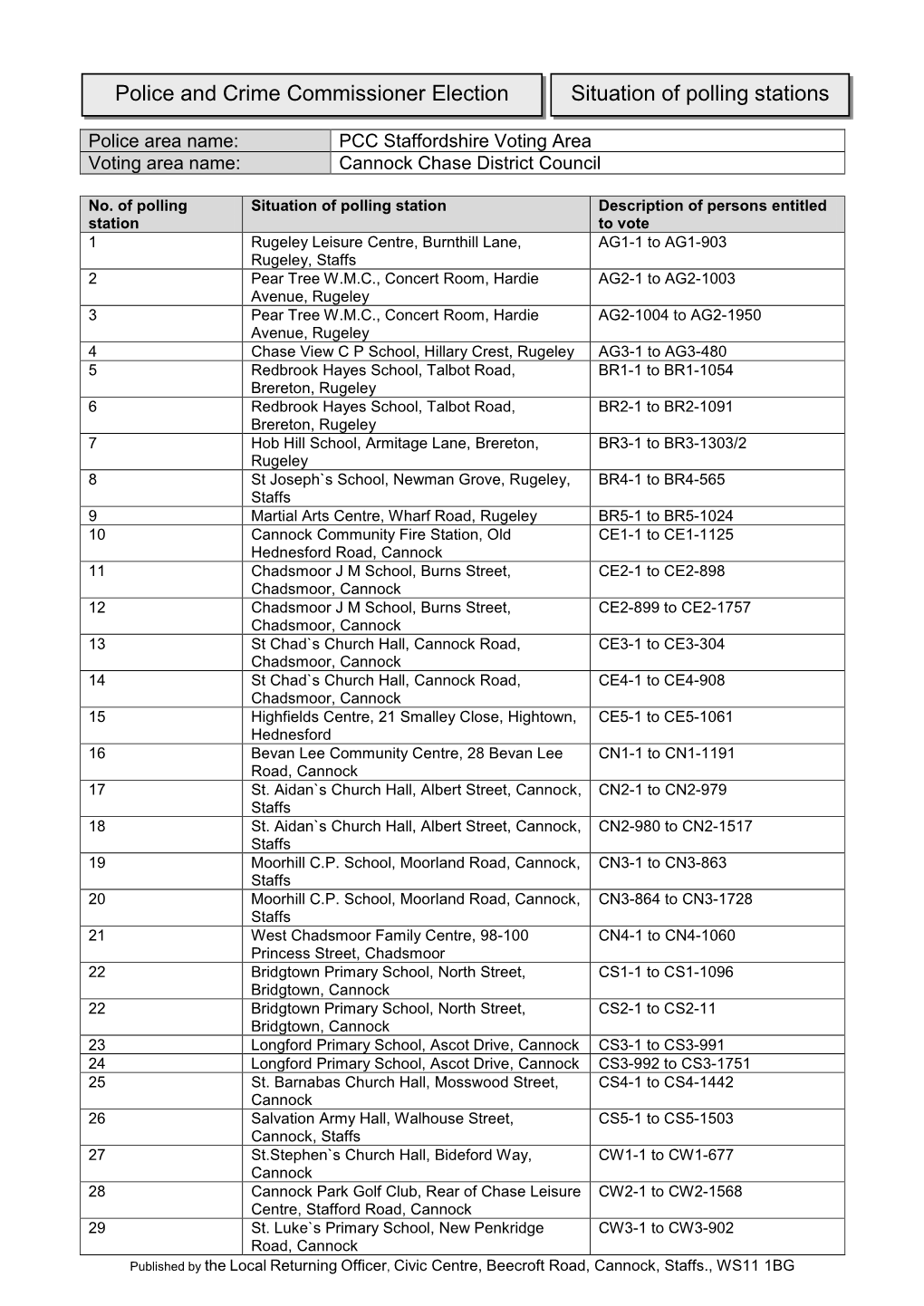 Situation of Polling Station Notice