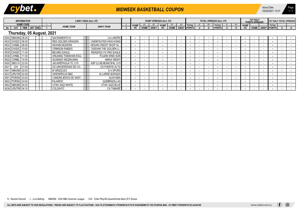 Midweek Basketball Coupon 03/08/2021 10:01 1 / 1